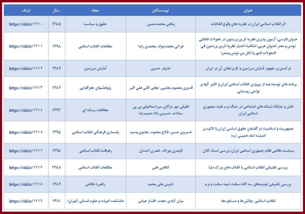 معرفی پربازدیدترین مقاله‌های علمی با موضوع انقلاب اسلامی در مرکز اطلاعات علمی جهاد دانشگاهی