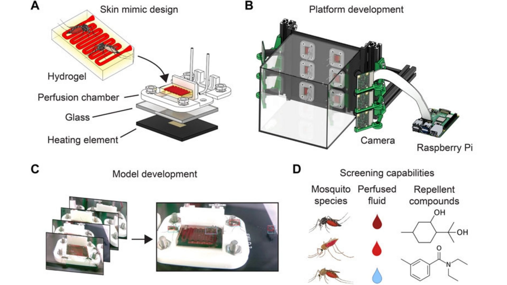 بینیازی از آزمایش نیش پشه روی انسان، با ابداع ماده جدید