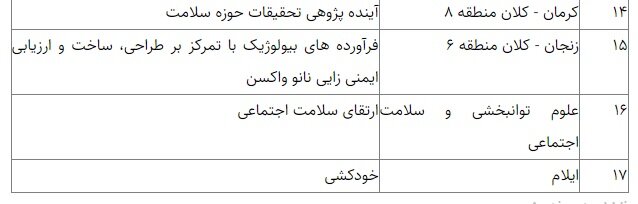 ماموریتهای تحقیقاتی دانشگاههای علوم پزشکی اعلام شد