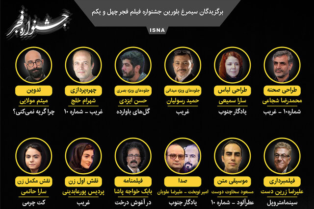 اینفوگرافیک / برگزیدگان سیمرغ بلورین جشنواره فیلم فجر چهل و یکم