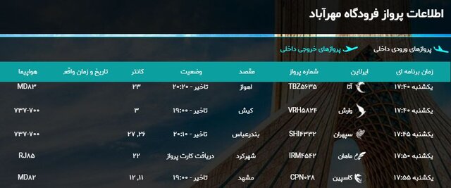 از تاخیرهای مکرر تا لغو پروازهای دو فرودگاه