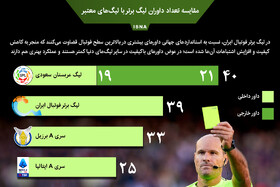 اینفوگرافیک / مقایسه تعداد داوران لیگ برتر با لیگ‌های معتبر