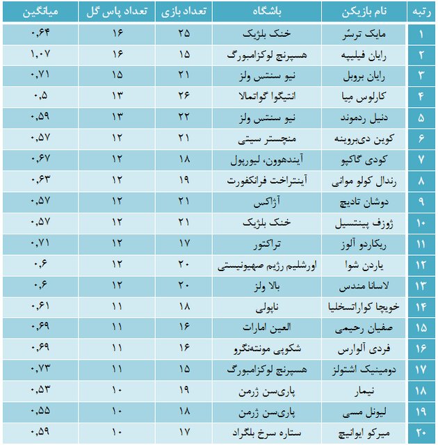 آمار فوق‌العاده مهندس تراکتور/ آلوز گل‌سازترین بازیکن دنیا شد!