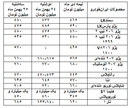 واکنش بازار به خبر توقف تولید پژو ۲۰۶ چه بود؟ 2 واکنش بازار به خبر توقف تولید پژو ۲۰۶/ قیمت برخی خودروها کاهشی شد