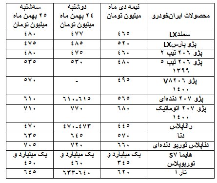 واکنش بازار به خبر توقف تولید پژو ۲۰۶/ قیمت برخی خودروها کاهشی شد