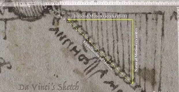 اگر امکانات بود کشف جاذبه به اسم داوینچی تمام میشد!