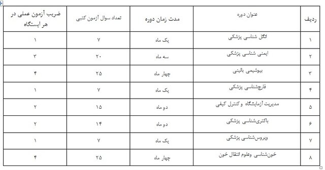 اعلام شرایط آزمون پایانی دوره تکمیلی تخصصی علومآزمایشگاهی