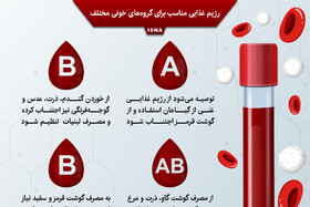 اینفوگرافیک / رژیم غذایی مناسب برای گروه‌های خونی مختلف