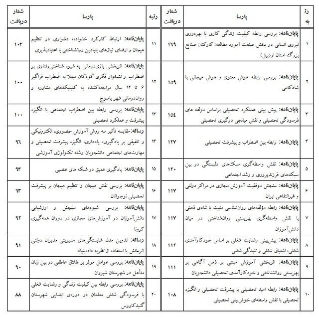 پایاننامهها و رسالههای پایگاه «گنج» یک میلیون و ۵۰۰ هزار بار دانلود شدند