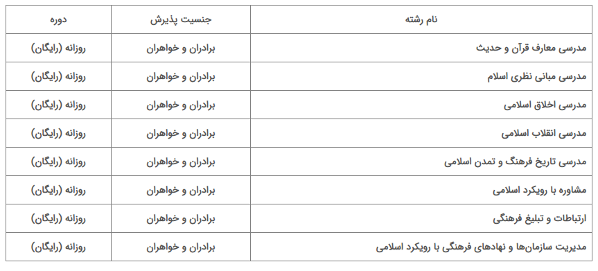 مهلت ثبتنام آزمون کارشناسیارشد دانشگاه معارف تمدید شد