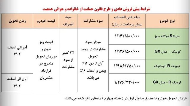 ثبت‌نام متقاضیان طرح پیش‌فروش سایپا از فردا/ امکان پر کردن حساب تا ساعت ۱۳ امروز