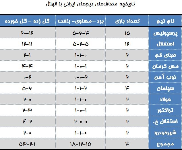 نایب قهرمان جهان را پایین بکش