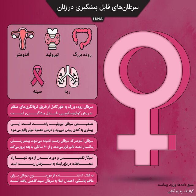 اینفوگرافیک / سرطانهای قابل پیشگیری در زنان