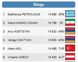 نقره جام جهانی سهم ژیمناستیک ایران