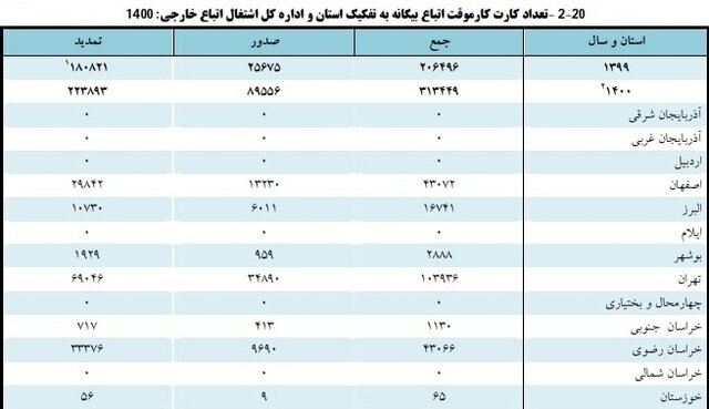 انجام بیش از ۴۱ هزار بازرسی درباره اتباع غیرمجاز