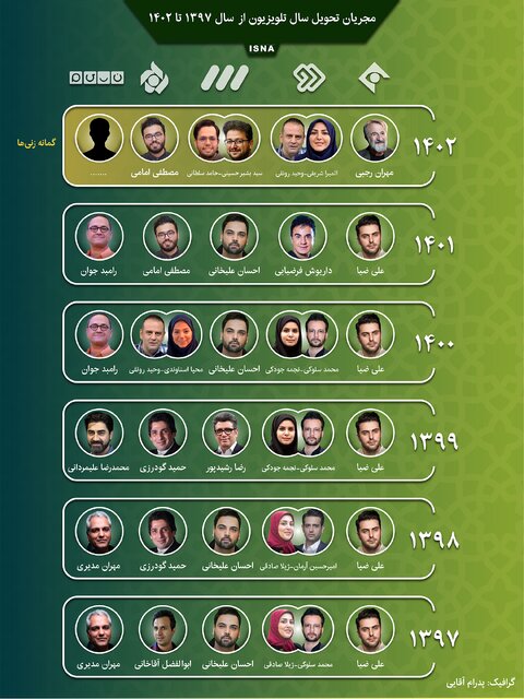 اینفوگرافیک / سالی که نکوست از مجریانش پیداست!