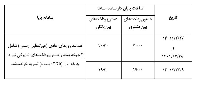 افزایش ساعات کاری سامانه‌های ساتنا و پایا در هفته پایانی سال