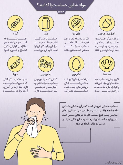 اینفوگرافیک / مواد غذایی حساسیتزا کدامند؟