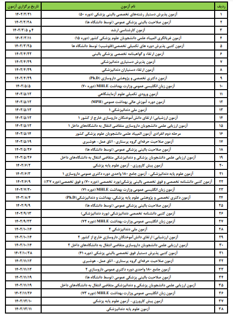ایستگاه آغاز و پایانی آزمونهای علومپزشکی در سال ۱۴۰۲