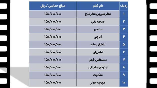 فروش سینمای ایران در سال ۱۴۰۱ چگونه بوده است؟ + جدول‌ها