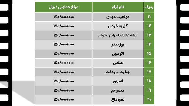 فروش سینمای ایران در سال ۱۴۰۱ چگونه بوده است؟ + جدول‌ها