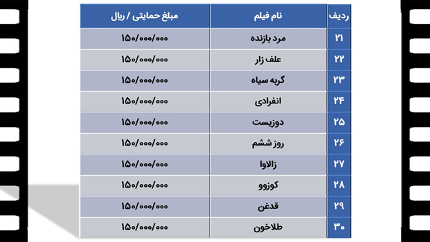 فروش سینمای ایران در سال ۱۴۰۱ چگونه بوده است؟ + جدول‌ها