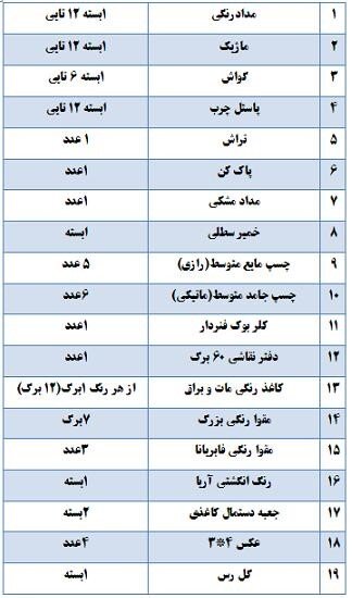فهرست کامل لوازم مورد نیاز پیش دبستانی 