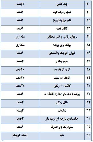 فهرست کامل لوازم مورد نیاز پیش دبستانی