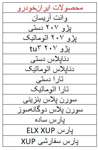 خودروهای قابل عرضه مشخص شد/ چه کسانی امکان ثبتنام در طرح فروش یکپارچه را ندارند؟