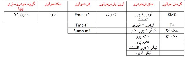 خودروهای قابل عرضه مشخص شد/ چه کسانی امکان ثبتنام در طرح فروش یکپارچه را ندارند؟