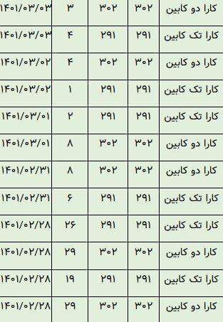 خودروهایی که در بورس تاختند