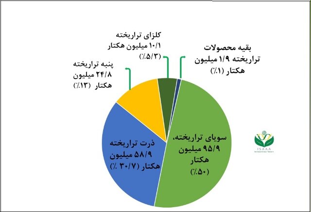 از معلق ماندن قانون ایمنیزیستی تا جرمانگاری فعالیتهای زیستی در پیشنویس مرکز پژوهشهای مجلس
