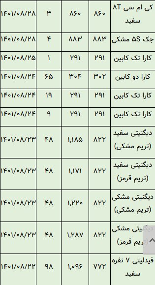 خودروهایی که در بورس تاختند