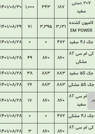 خودروهایی که در بورس تاختند