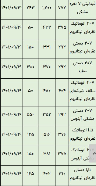 خودروهایی که در بورس تاختند