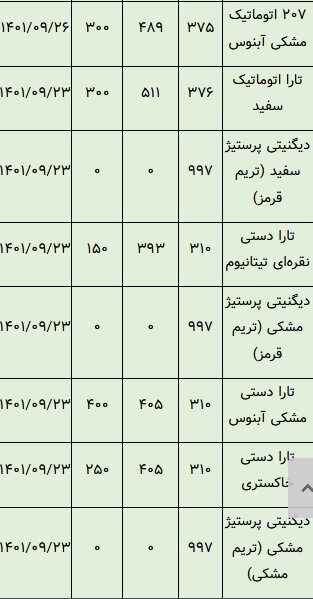 خودروهایی که در بورس تاختند