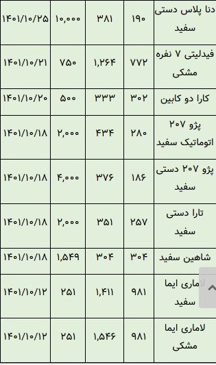 خودروهایی که در بورس تاختند