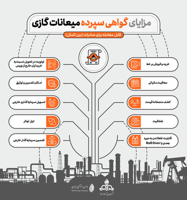 گواهی سپرده نفت خام و میعانات گازی به زبان ساده