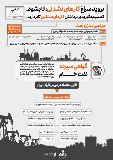 گواهی سپرده نفت خام و میعانات گازی به زبان ساده