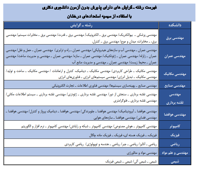 پذیرش بدون آزمون دانشجوی دکتری در دانشگاه خواجه نصیر