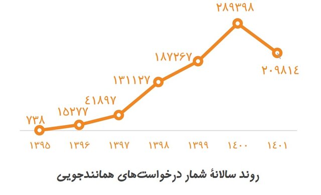 میزان مشارکت دانشگاه‌ها در پیشگیری از سرقت علمی چقدر است؟