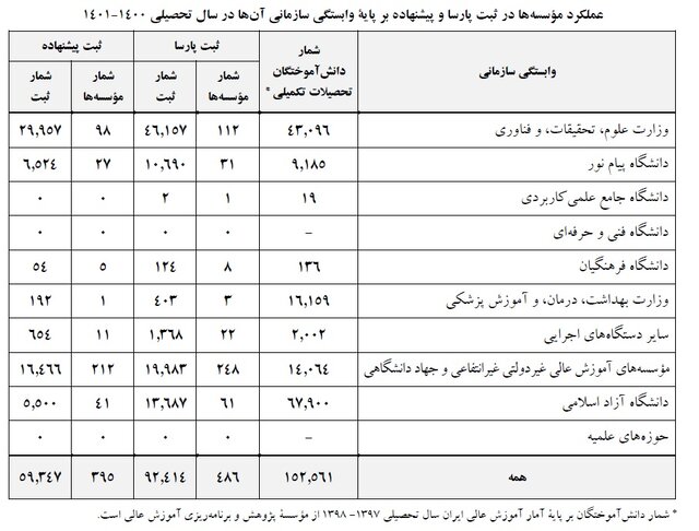 میزان مشارکت دانشگاه‌ها در پیشگیری از سرقت علمی چقدر است؟