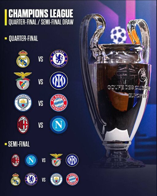 قرعهکشی یکچهارم نهایی لیگ قهرمانان اروپا