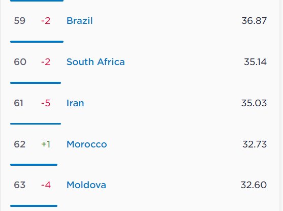 بررسی آخرین وضعیت سرعت اینترنت در ایران و جهان