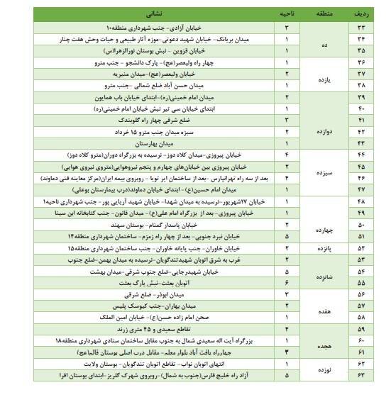 برپایی ایستگاههای اطلاع رسانی واستقبال از مسافران در۹۰نقطه پایتخت/انتشار۱۴۰هزار بسته تهرانگردی