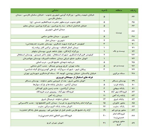 برپایی ایستگاههای اطلاع رسانی واستقبال از مسافران در۹۰نقطه پایتخت/انتشار۱۴۰هزار بسته تهرانگردی