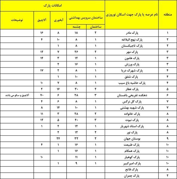 لیست بوستانهای کرج برای اسکان نوروزی 1 لیست بوستانهای کرج برای اسکان نوروزی