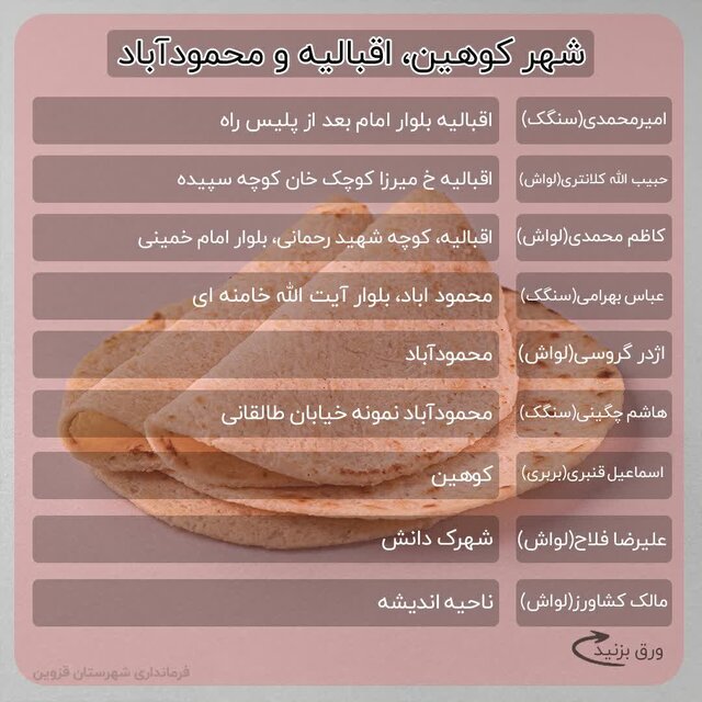 فعالیت ۷۵ نانوایی در تعطیلات نوروز در شهرستان قزوین+ لیست