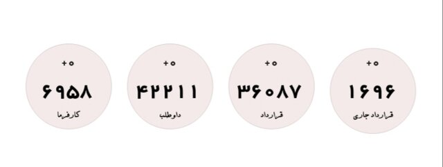 آخرین آمار متقاضیان یارانه دستمزد