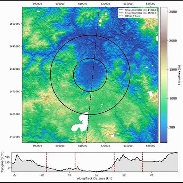 خطر برخورد سیارکها با زمین بیشتر از حد تصور است